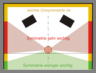 Monitore an Ecke