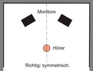 symmetrisch