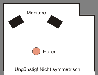 unsymmetrisch